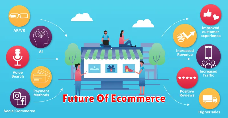 Future Of Ecommerce