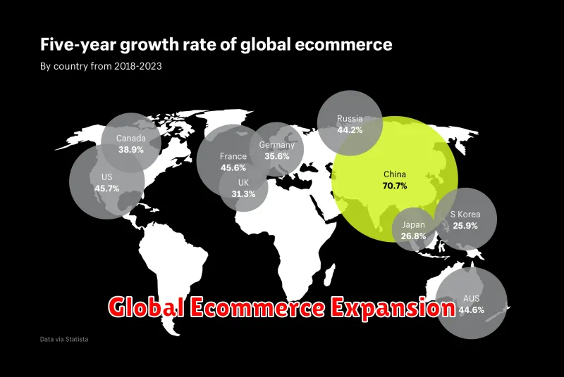 Global Ecommerce Expansion