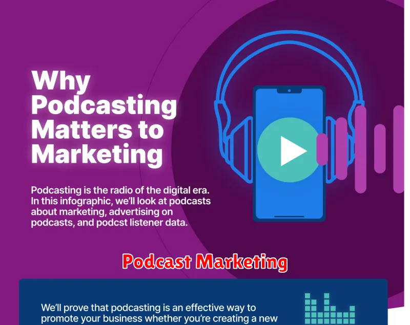 Podcast Marketing