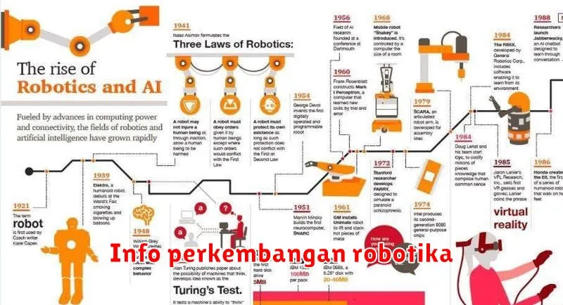 Info perkembangan robotika