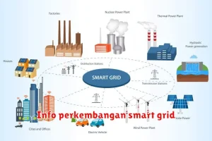 Info perkembangan smart grid