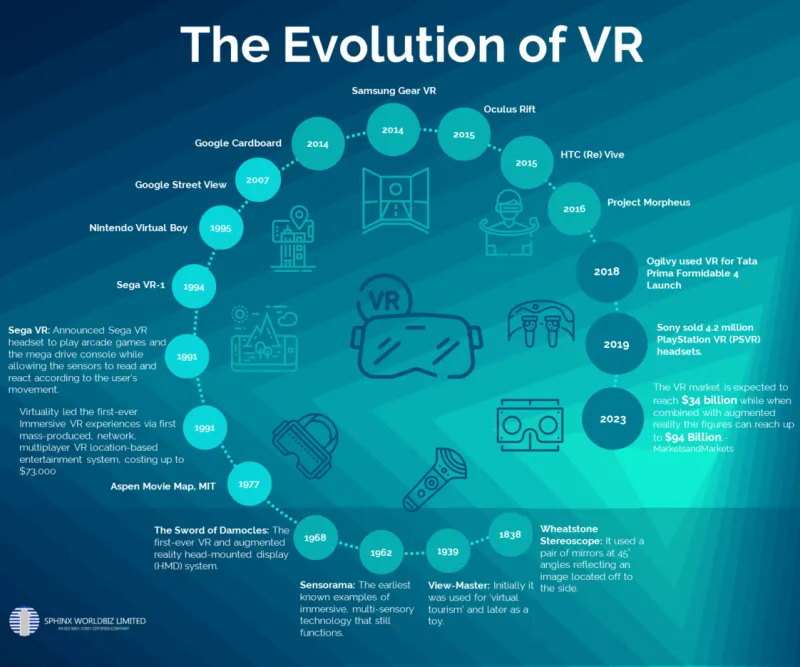 Info perkembangan teknologi VR