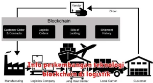 Info perkembangan teknologi blockchain di logistik