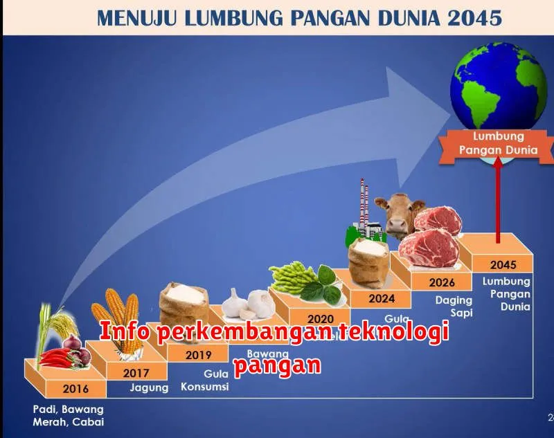 Info perkembangan teknologi pangan