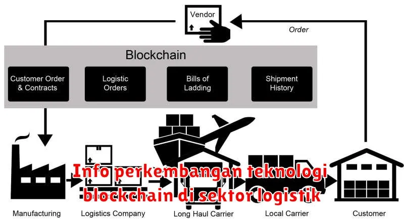 Info perkembangan teknologi blockchain di sektor logistik