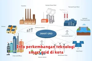 Info perkembangan teknologi smart grid di kota