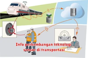 Info perkembangan teknologi sensor di transportasi