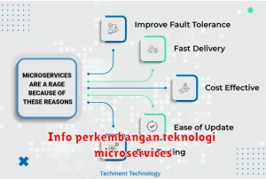 Info perkembangan teknologi microservices