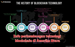 Info perkembangan teknologi blockchain di Amerika Utara