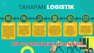 Info tren teknologi di sektor logistik