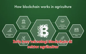 Info tren teknologi blockchain di sektor agrikultur