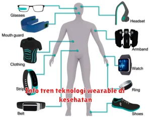 Info tren teknologi wearable di kesehatan