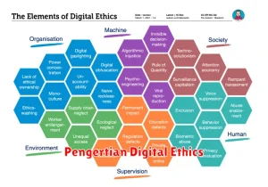 Pengertian Digital Ethics