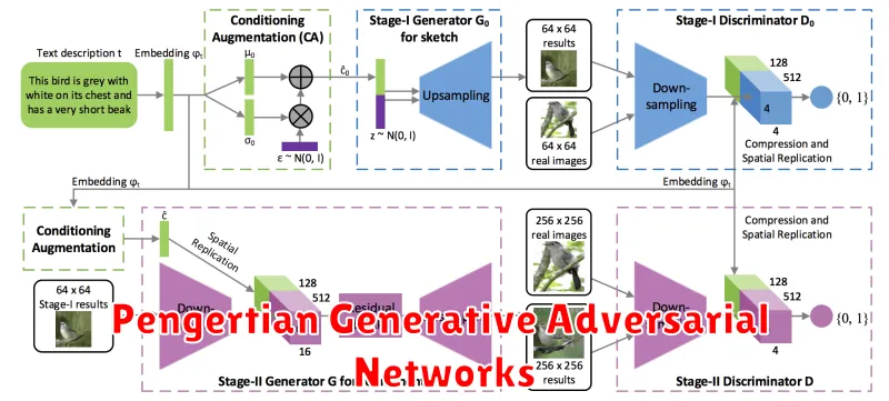 Pengertian Generative Adversarial Networks