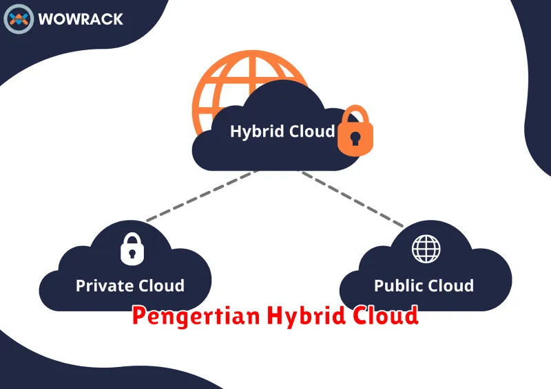 Pengertian Hybrid Cloud