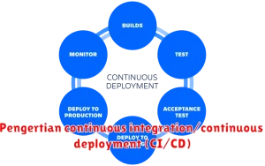 Pengertian continuous integration/continuous deployment (CI/CD)