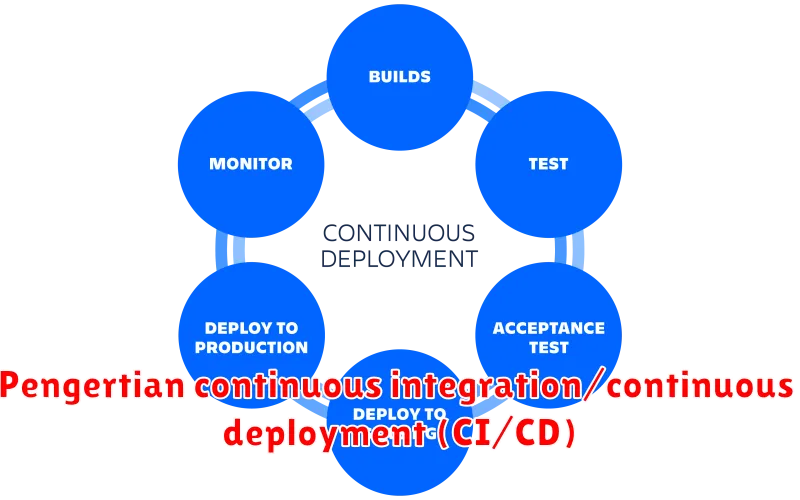 Pengertian continuous integration/continuous deployment (CI/CD)