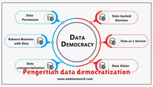 Pengertian data democratization