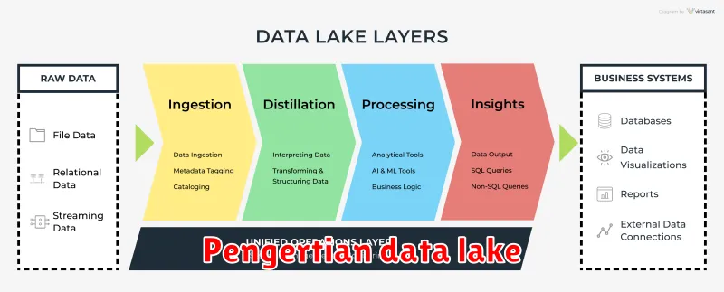 Pengertian data lake