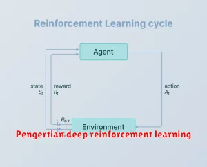 Pengertian deep reinforcement learning