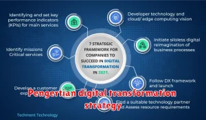 Pengertian digital transformation strategy