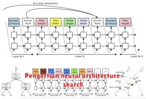 Pengertian neural architecture search