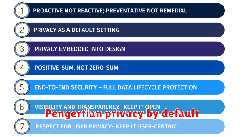 Pengertian privacy by default