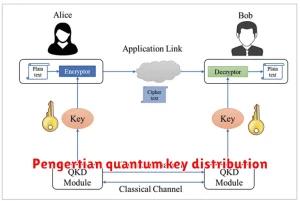 Pengertian quantum key distribution