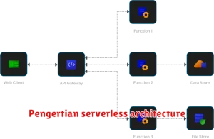 Pengertian serverless architecture