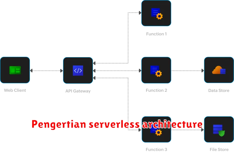 Pengertian serverless architecture