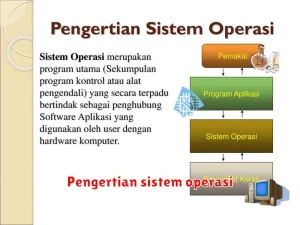 Pengertian sistem operasi