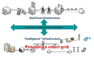 Pengertian smart grid