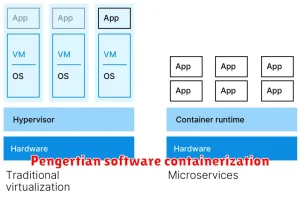 Pengertian software containerization