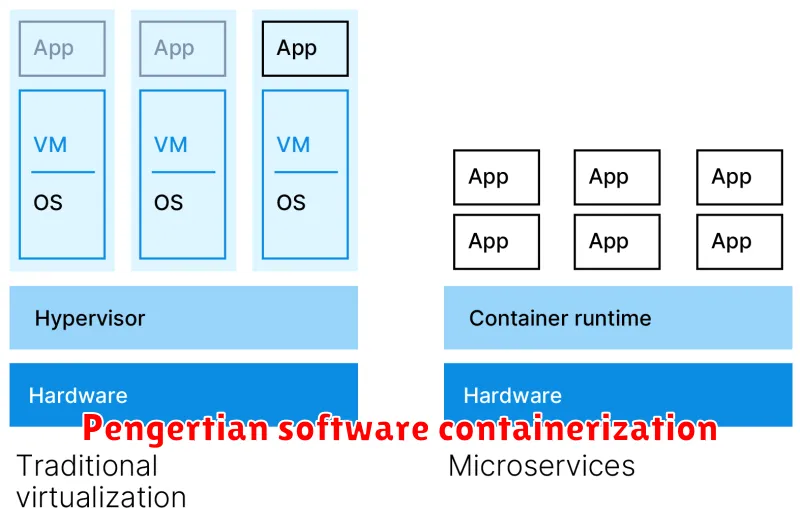 Pengertian software containerization