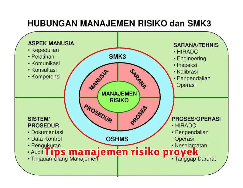 Tips manajemen risiko proyek