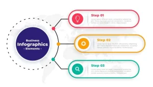 Tips membuat konten infografis