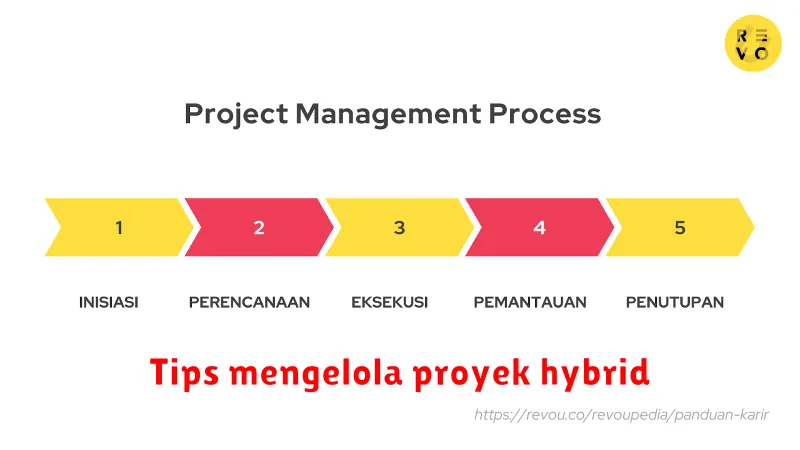 Tips mengelola proyek hybrid