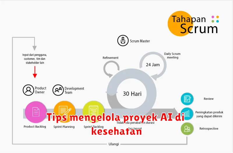 Tips mengelola proyek AI di kesehatan