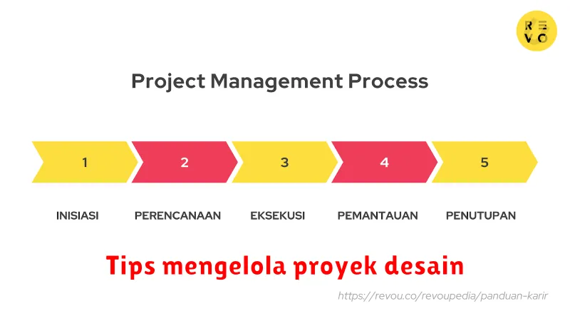 Tips mengelola proyek desain