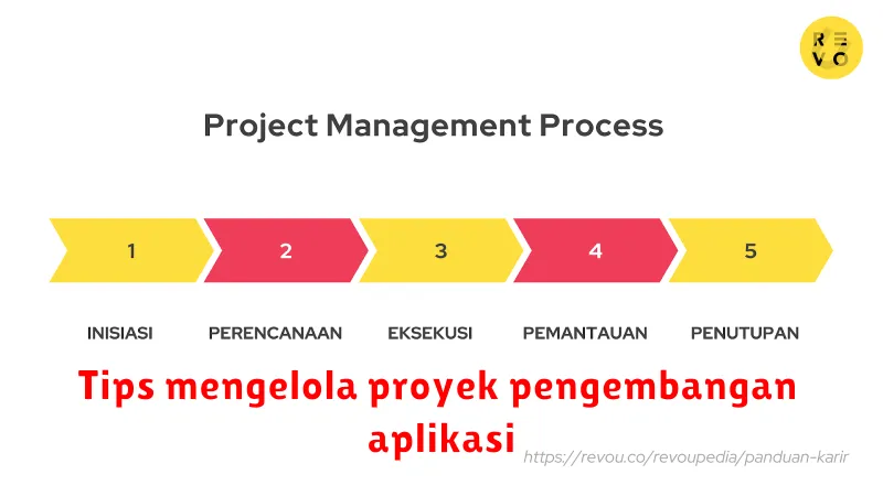 Tips mengelola proyek pengembangan aplikasi