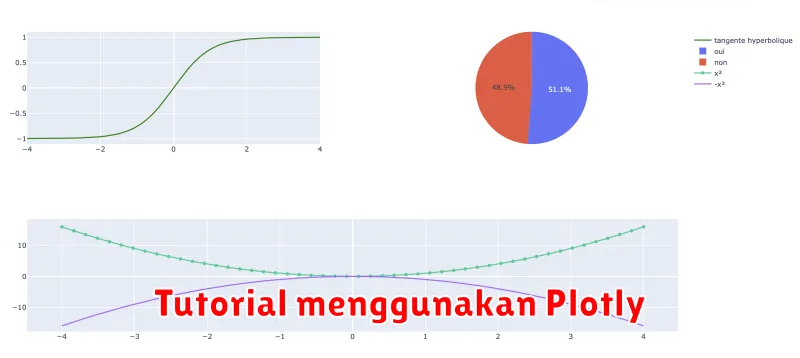 Tutorial menggunakan Plotly