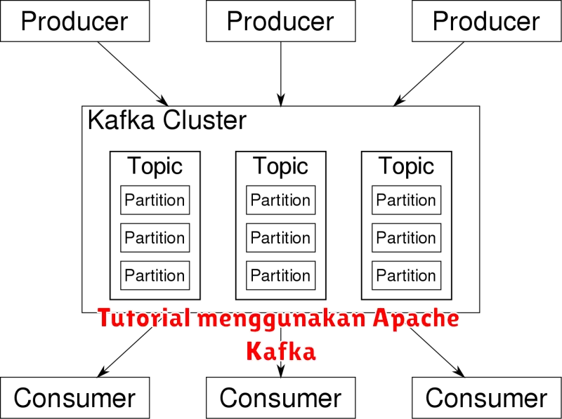 Tutorial menggunakan Apache Kafka