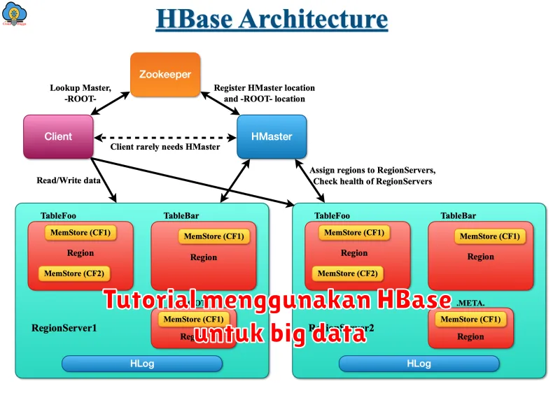 Tutorial menggunakan HBase untuk big data