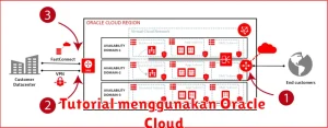 Tutorial menggunakan Oracle Cloud