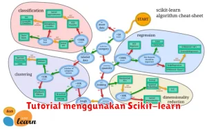 Tutorial menggunakan Scikit-learn