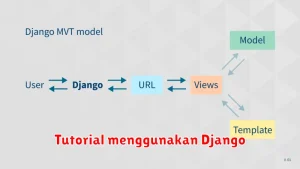 Tutorial menggunakan Django