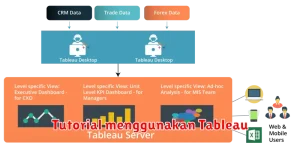 Tutorial menggunakan Tableau