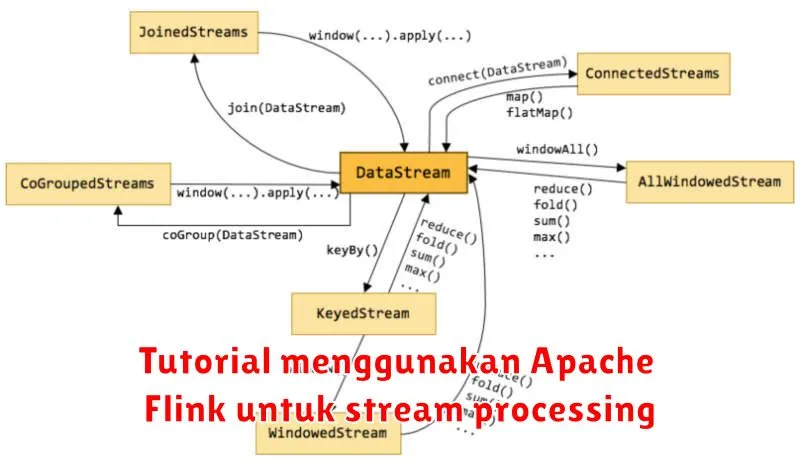 Tutorial menggunakan Apache Flink untuk stream processing