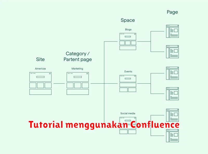 Tutorial menggunakan Confluence