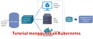 Tutorial menggunakan Kubernetes